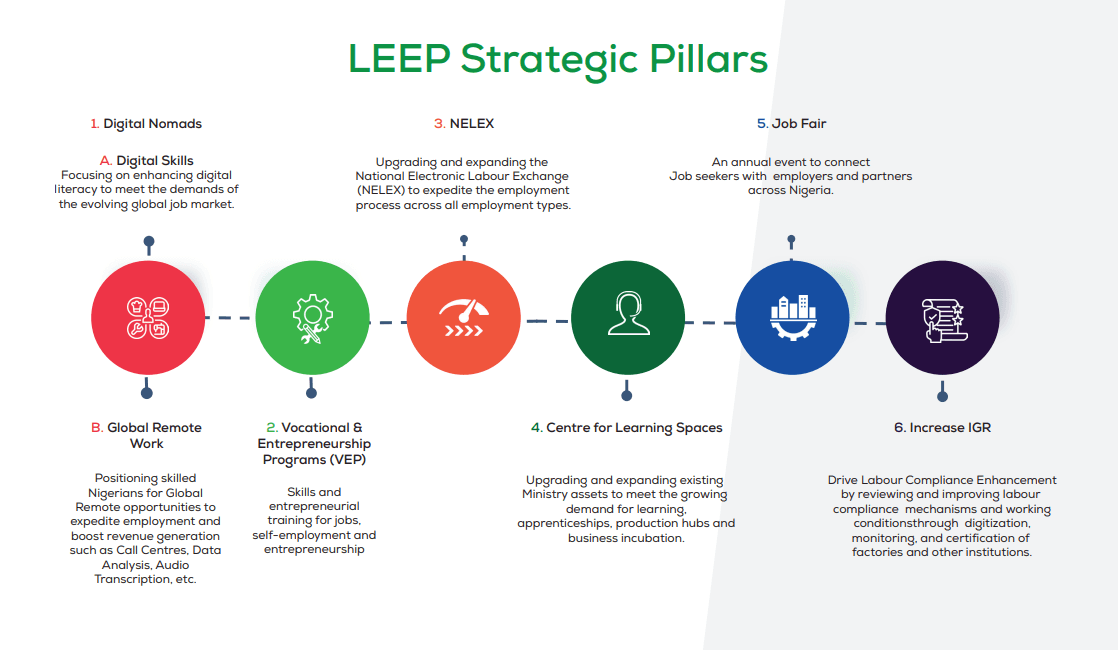 leep-strategic-pillars